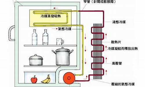 家用冰箱制冷原理_家用冰箱制冷原理图和制