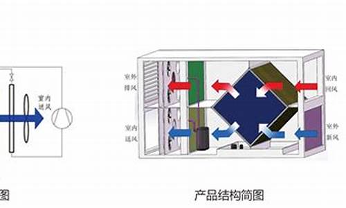 蒸发式空调扇原理_蒸发式空调扇原理图_1