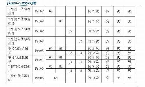 奥克斯空调故障代码大全完整版_奥克斯空调