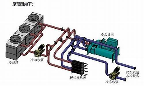 船用水冷空调原理_船用水冷空调原理图解_