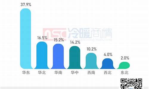 重庆中央空调市场的分析_重庆 中央空调_