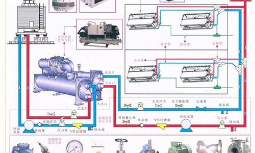 水系统中央空调工作原理_1