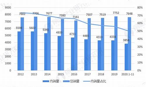 2020年冰箱销量排行榜_2020年冰箱