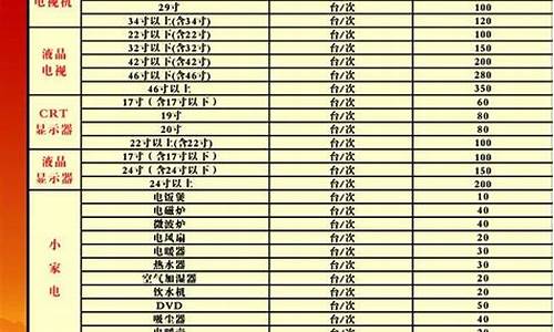 美的小家电维修价格表_美的小家电维修价格