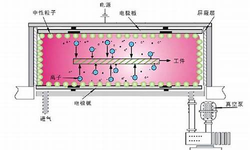 等离子维修工作原理图_等离子维修工作原理