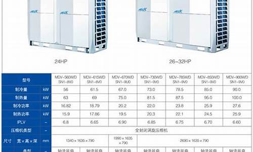 美的变频空调价格表3匹柜机价格_美的变频