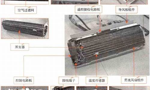 窗机空调结构图解_窗机空调结构图解大全