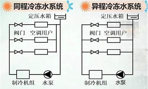 空调水系统分为哪两大系统_空调水系统分为