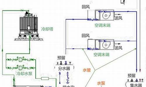 空调水系统_空调水系统包括哪些系统