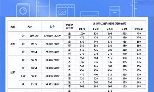 废旧空调回收价格表大全_废旧空调回收价格表