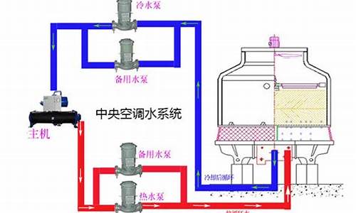 空调水系统清洗流程_空调水处理方案