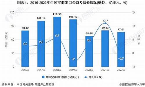 2007年的空调能卖多少钱_07年家用空调产量