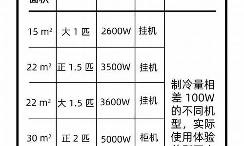 空调型号匹数对照表_空调型号匹数对照表制冷量是多少