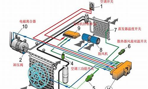 汽车空调维修fei_汽车空调维修分享