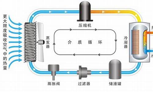 模块式风冷热泵机组工作原理_热泵机组工作原理