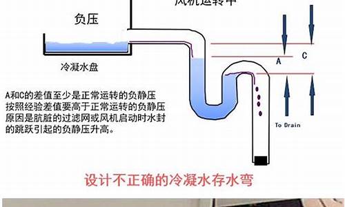 空调冷凝水算雨水还是污水_空调冷凝水属于污水还是雨水