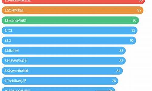 电视十大品牌2021_电视排名前十品牌