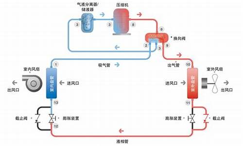 燃气空调制冷原理_天燃气制冷空调