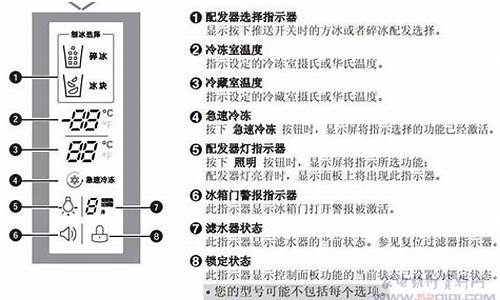 lg冰箱故障代码p1_lg冰箱故障代码uu