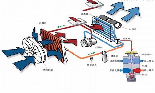 汽车空调冷凝器上的传感器_汽车空调冷凝器脉冲试验机