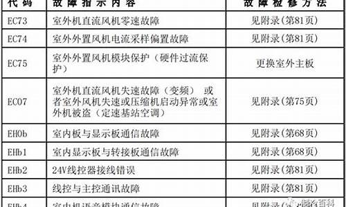 特灵空调l1故障原因_特灵空调故障代码aa是什么原因