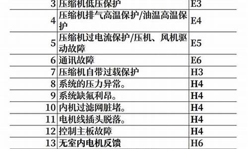 toyo空调故障代码_lotus空调故障代码