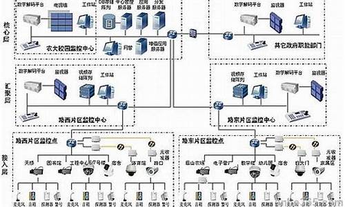 自己安装监控详细教程监控怎么连接猫_自己安装监控详细教程