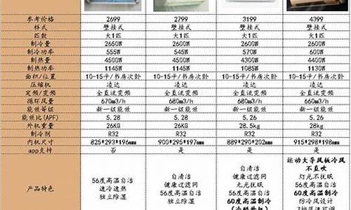 2009年的格力空调是不是变频空调_2009年格力空调价格表