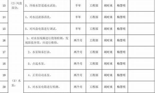 机房空调维修保养方案设计_机房空调维修保养方案