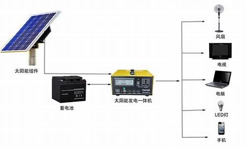 家用太阳能发电系统大概需要多少钱_一块太阳能板一天能发多少电