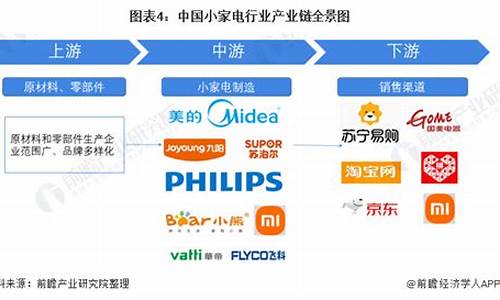 小家电行业_小家电行业市场分析