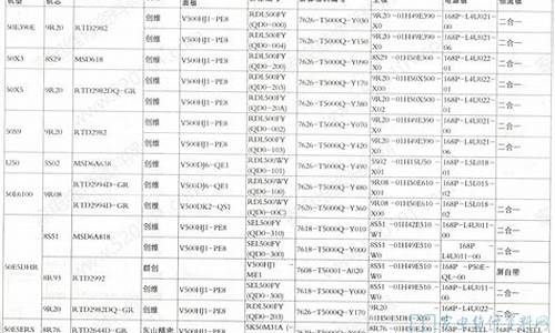 创维电视故障一览表_创维电视机十种常见故障