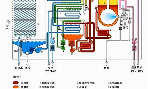 冰箱制冷系统包括哪些_冰箱制冷设备包括什么