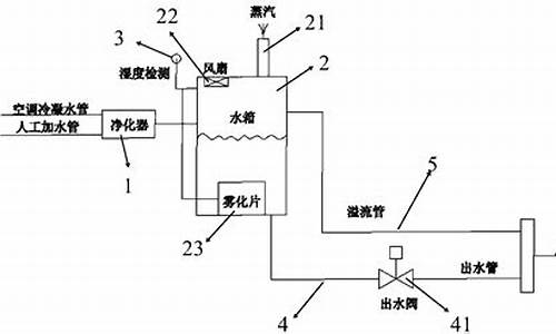 空调水废物利用还能用来冲马桶打扫卫生吗_空调水废物利用还能用