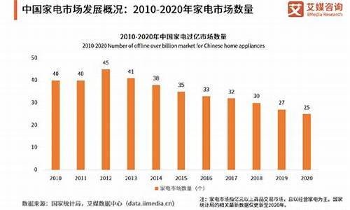 2023年家电市场行情分析_2021年家电会上涨吗