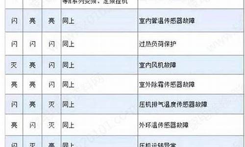 海尔空调故障查询电话_海尔空调故障查询