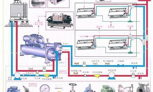 中央空调工作原理_中央空调工作原理示意图