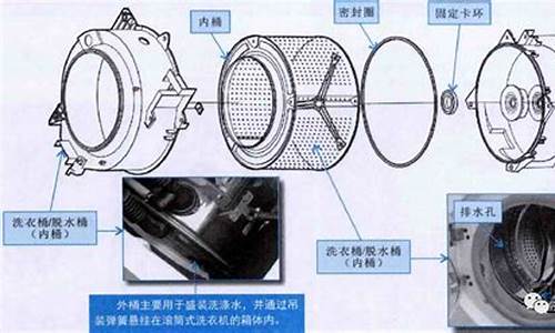 洗衣机的结构和工作原理图_洗衣机的结构和工作原理