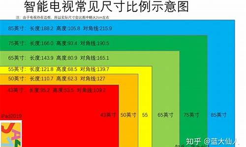 50寸液晶电视尺寸是多少厘米_50寸液晶电视尺寸长宽多少厘米