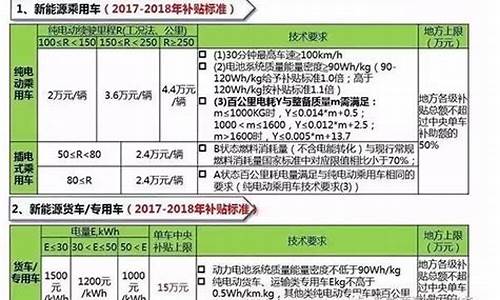 上海家电补贴新政_上海家电补贴新政怎么申请的