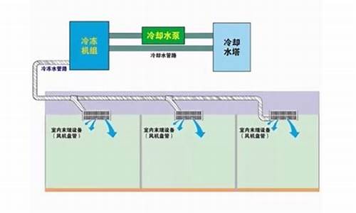 水冷中央空调工作原理讲解_水冷中央空调原理动画演示