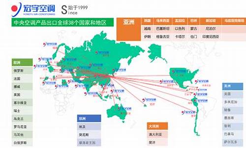 中国空调出口非洲产品_中国空调出口非洲产品排名