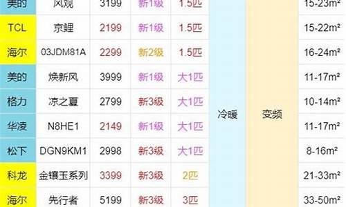 立式空调2匹适用多大面积_立式2匹空调价格大全