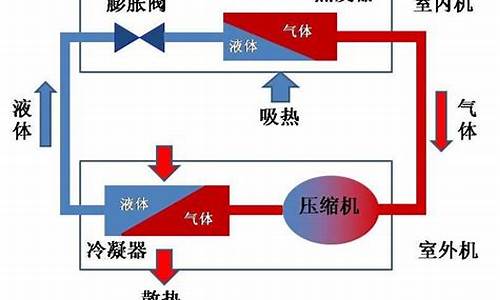 中央空调制热的正确开法_为什么中央空调制热效果不好