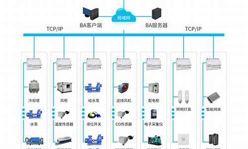 楼宇自控系统包括哪些子系统_楼宇自控系统的组成与主要功能