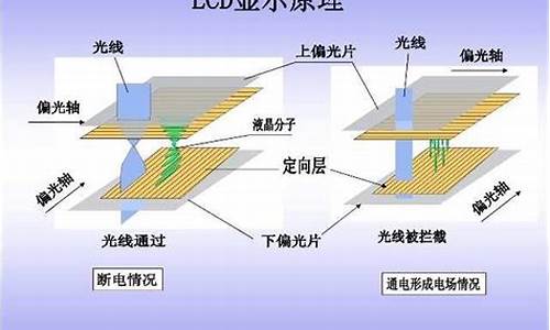 液晶显示屏的工作原理_液晶显示屏的工作原理