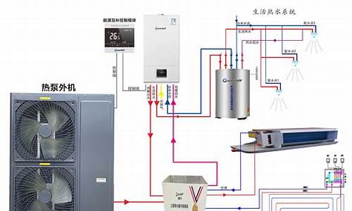 热泵三联供系统原理_三联水源热泵家用空调