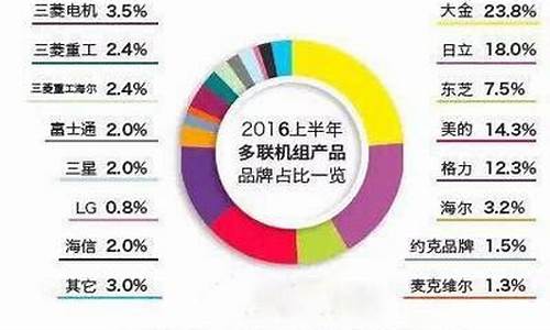 世界十大水机中央空调品牌_世界十大水机中央空调品牌排名