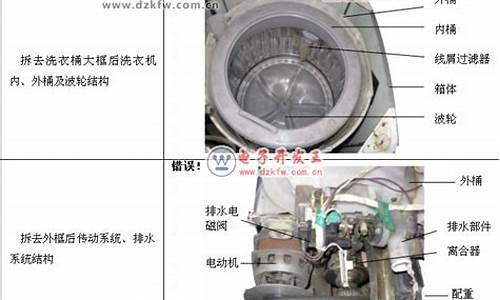 全自动洗衣机的维修_全自动洗衣机的维修铜川啥地方电话号多少