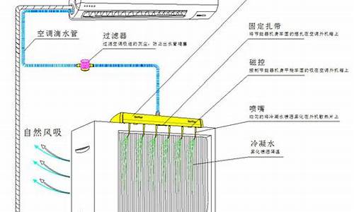 空调水处理需要什么资质_空调水处理需要什么资质证书